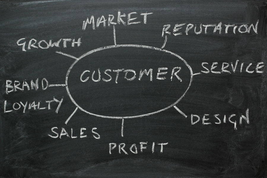 customer.marketing.diagram.chalkboard